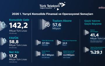 Türk Telekom performansı