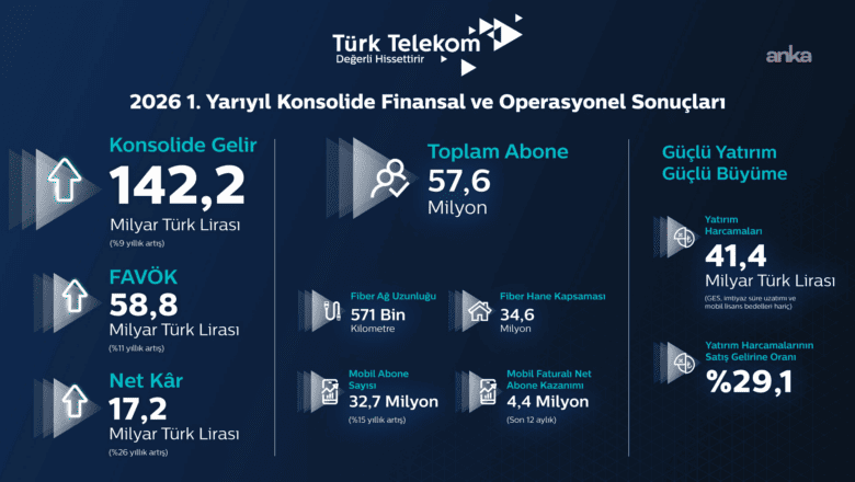 Türk Telekom performansı